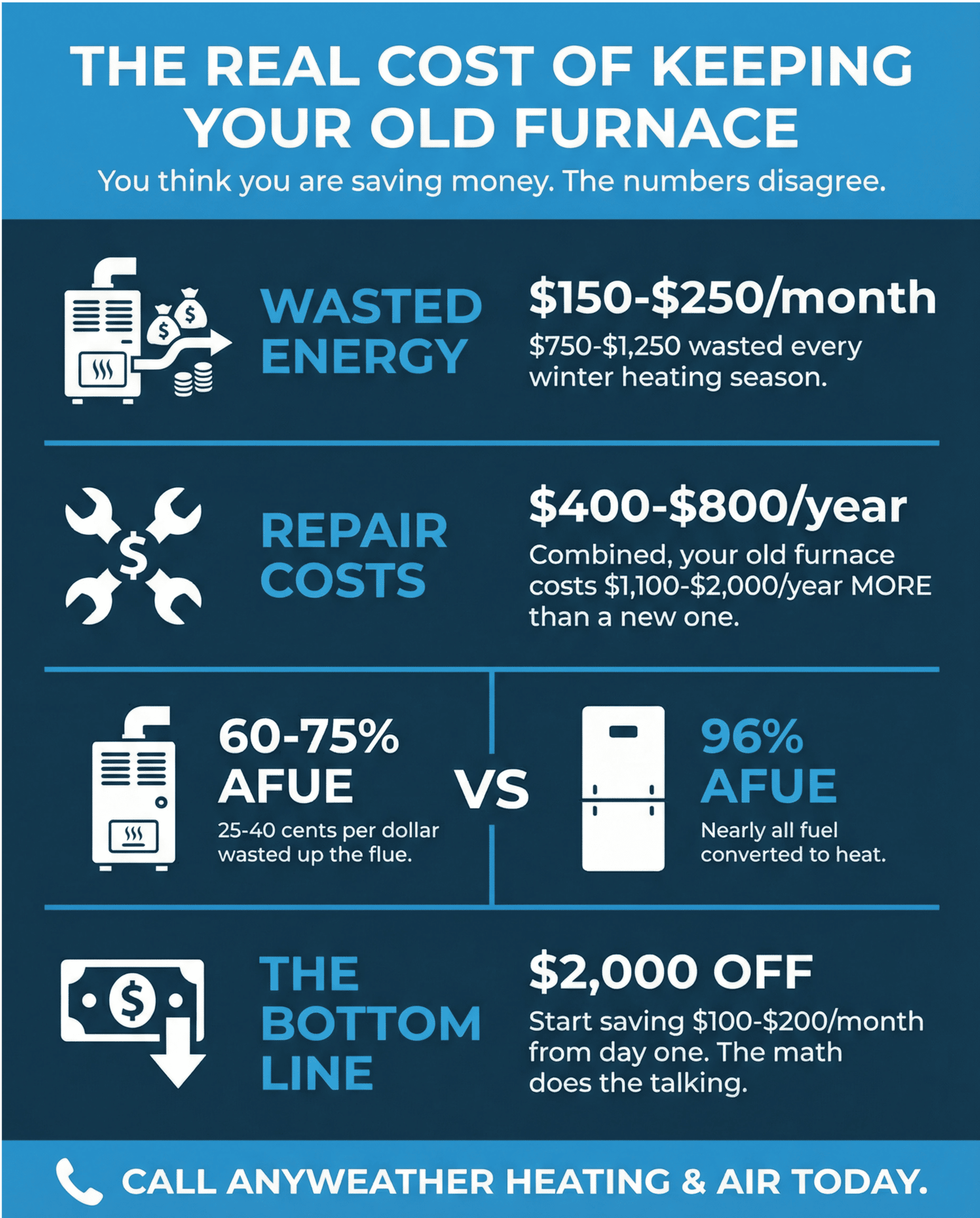 furnace_cost_vertical